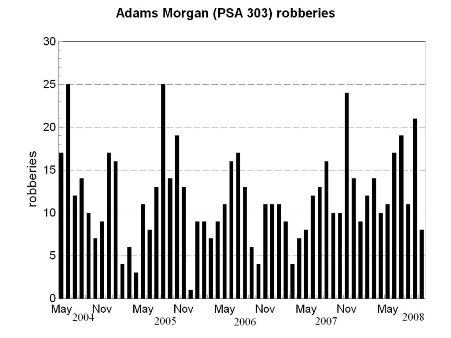 robberies in Adams Morgan